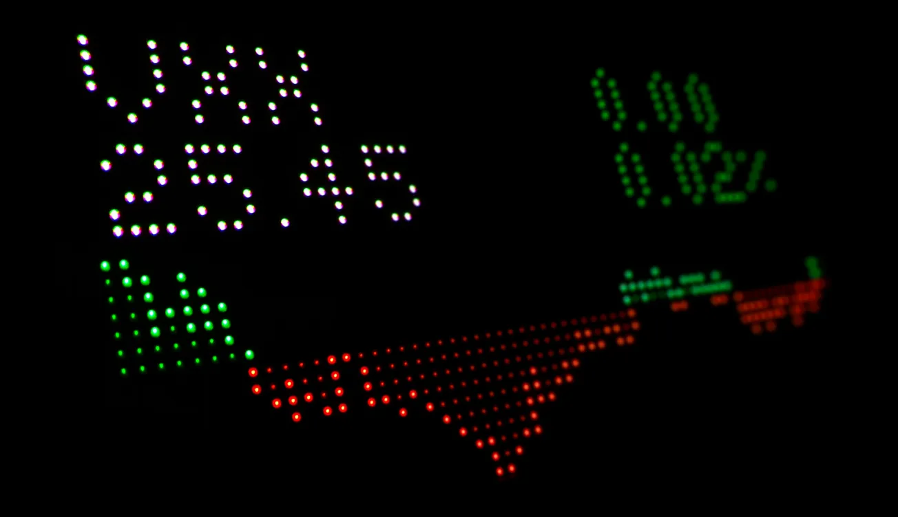 Illuminated electronic stock ticker displays "VIX 25.45" in white, with green and red graphs indicating market volatility on a black background.